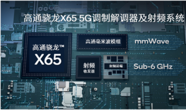 突显高通技术公司在推动5G商用中持续发挥领导力