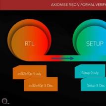 Axiomise提出了一种独特的正式验证解决方案