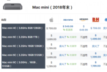 苹果的英特尔Mac mini跌至历史最低价549美元