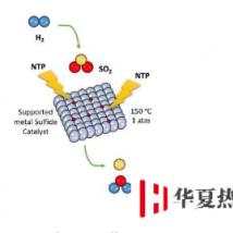 新的二氧化硫转化方法可能会改变目前的工业技术