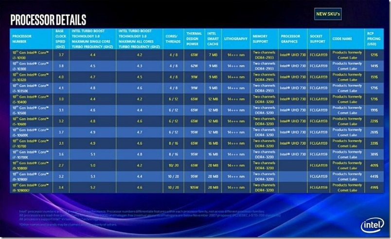 Intel第十代Comet  Lake  CPU泄露？i9或有10核心