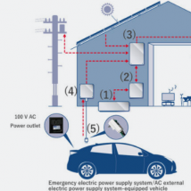 丰田提供可充电的锂离子家用电池系统