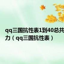 qq三国抗性表1到40总共多少活力(qq三国抗性表)