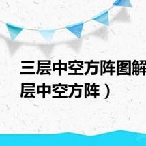 三层中空方阵图解(三层中空方阵)