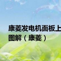 康菱发电机面板上按钮图解（康菱）