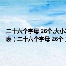二十六个字母 26个,大小写字母表(二十六个字母 26个)