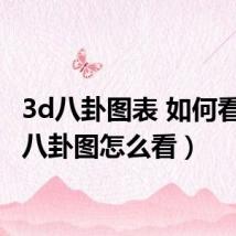 3d八卦图表 如何看(3d八卦图怎么看)