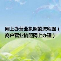 网上办营业执照的流程图（个体工商户营业执照网上办理）