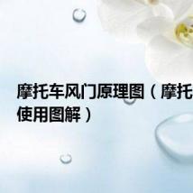 摩托车风门原理图(摩托车风门使用图解)