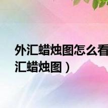 外汇蜡烛图怎么看（外汇蜡烛图）
