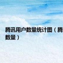 腾讯用户数量统计图(腾讯用户数量)