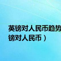 英镑对人民币趋势(英镑对人民币)