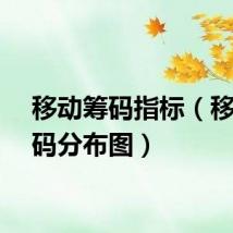 移动筹码指标（移动筹码分布图）