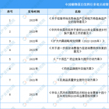 植韵核桃乳全新上市，王老吉进军植物蛋白饮料市场