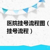医院挂号流程图（医院挂号流程）