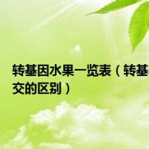 转基因水果一览表(转基因和杂交的区别)