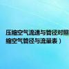 压缩空气流速与管径对照表（压缩空气管径与流量表）