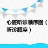 心脏听诊顺序图（心脏听诊顺序）