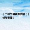 十二种气候类型图解（十二种气候类型图）
