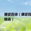 康姿百徳（康姿百德价格表）