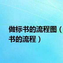 做标书的流程图（做标书的流程）