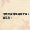 白鹿原演员表名单大全（白鹿原演员表）