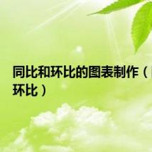 同比和环比的图表制作（同比和环比）