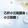 乙肝小三阳图表（乙肝小三阳图）