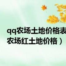 qq农场土地价格表(qq农场红土地价格)