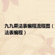 九九乘法表编程流程图(九九乘法表编程)