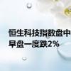 恒生科技指数盘中转涨 早盘一度跌2%
