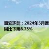 潞安环能：2024年5月原煤产量同比下降8.75%