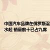 中国汽车品牌在俄罗斯混得风生水起 销量前十已占九席