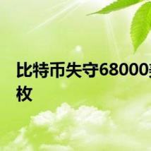 比特币失守68000美元/枚