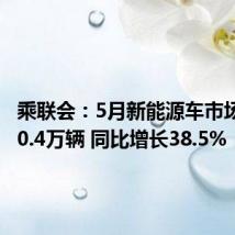 乘联会:5月新能源车市场零售80.4万辆 同比增长38.5%