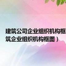 建筑公司企业组织机构框图(建筑企业组织机构框图)