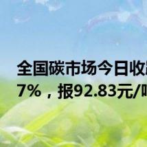 全国碳市场今日收跌3.37%,报92.83元/吨