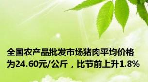 全国农产品批发市场猪肉平均价格为24.60元/公斤，比节前上升1.8%