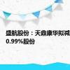 盛航股份：天鼎康华拟减持不超0.99%股份