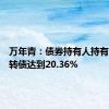 万年青：债券持有人持有公司可转债达到20.36%