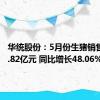 华统股份：5月份生猪销售收入4.82亿元 同比增长48.06%