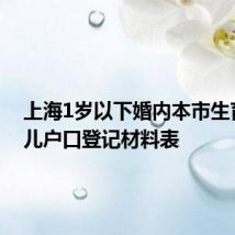 上海1岁以下婚内本市生育新生儿户口登记材料表