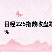 日经225指数收盘跌0.66%