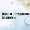 美股开盘：三大股指涨跌不一 特斯拉涨超6%