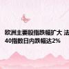 欧洲主要股指跌幅扩大 法国CAC40指数日内跌幅达2%