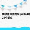 美联储点阵图显示2024年将降息25个基点