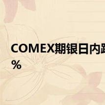 COMEX期银日内跌超4%