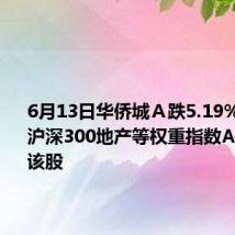 6月13日华侨城A跌5.19%,招商沪深300地产等权重指数A基金重仓该股