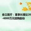 春立医疗：董事长提议2000万元-4000万元回购股份