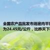 全国农产品批发市场猪肉平均价格为24.45元/公斤，比昨天下降0.8%